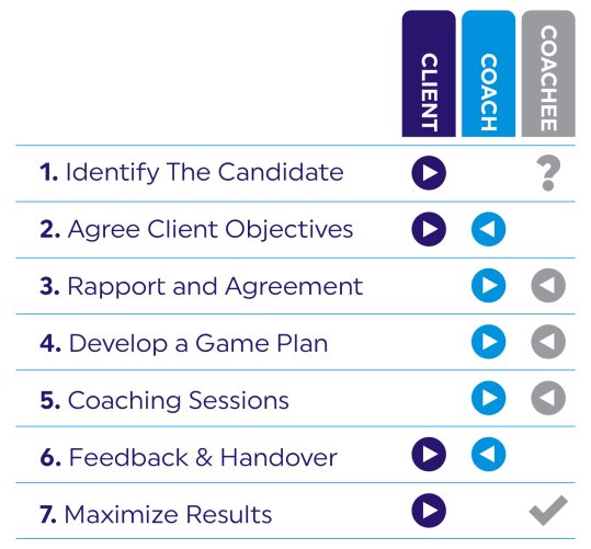 Business Consulting